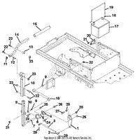 Steering Controls