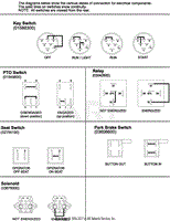 Continuity Diagram