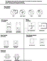 Continuity Diagram