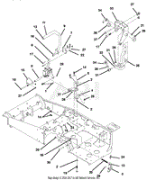 Steering Controls