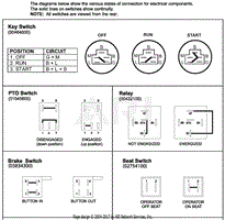 Continuity Diagram