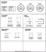 Continuity Diagram