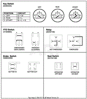 Continuity Diagram