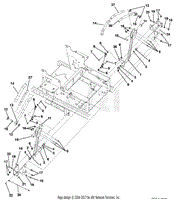 Controls