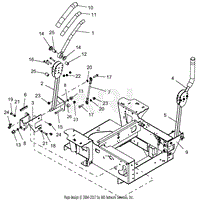 Controls