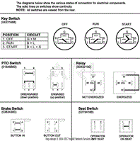 Continuity Diagram