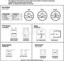 Continuity Diagram