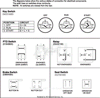 Continuity Diagram