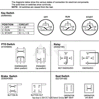 Continuity Diagram