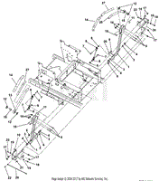 Controls