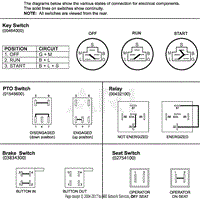 Continuity Diagram