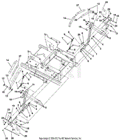 Controls