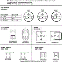 Continuity Diagram