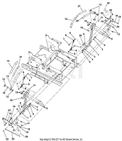 Controls