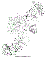 Controls