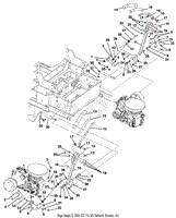 Controls