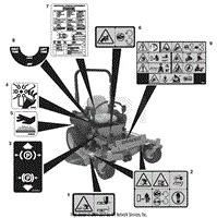 Decals - Safety