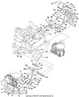 Controls