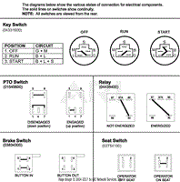 Continuity Diagram