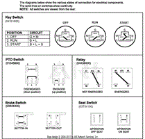 Continuity Diagram