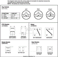 Continuity Diagram