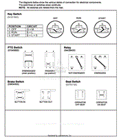 Continuity Diagram