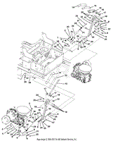 Controls