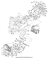 controls