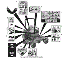 Decals - Safety