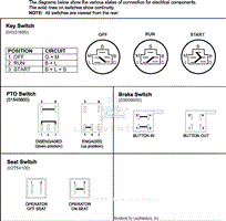 Continuity Diagram