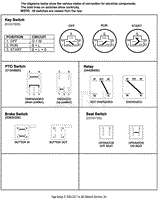 Continuity Diagram