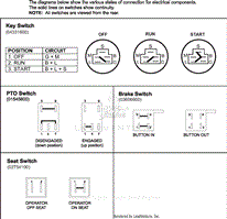 Continuity Diagram