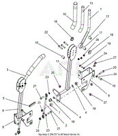 Controls