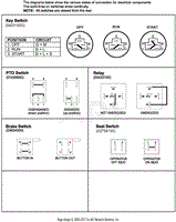 Continuity Diagram