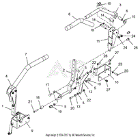 Drive Controls