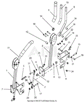 Controls