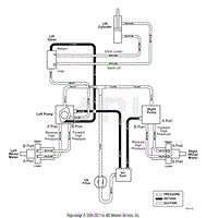 Hydraulic Routing Diagram