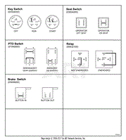 Continuity Diagram