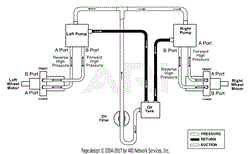 Hydraulic Routing Diagram