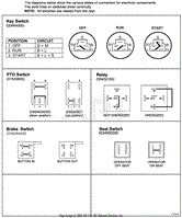 Continuity Diagram