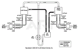 Hydraulic Routing Diagram