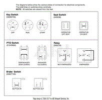 Continuity Diagram