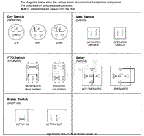 Continuity Diagram