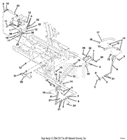 Steering Controls