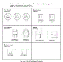 Continuity Diagram