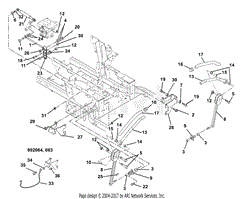 Steering Controls