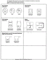 Continuity Diagrams