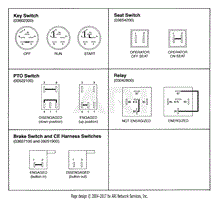 Continuity Diagrams