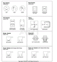 Continuity Diagram