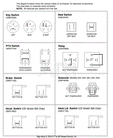 Continuity Diagram